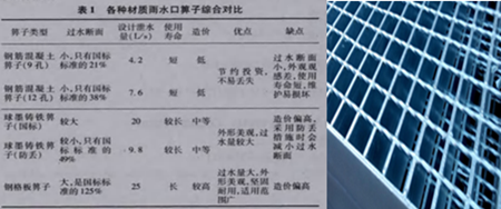熱鍍鋅鋼格板雨水篦子得到了市政工程的認(rèn)可