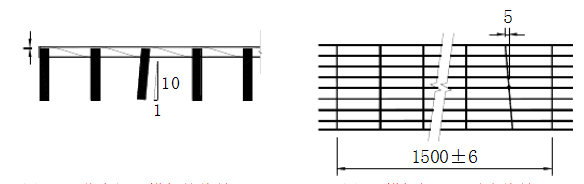 鍍鋅鋼格板廠家生產發(fā)貨流程